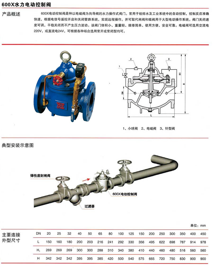 可调式减压阀组