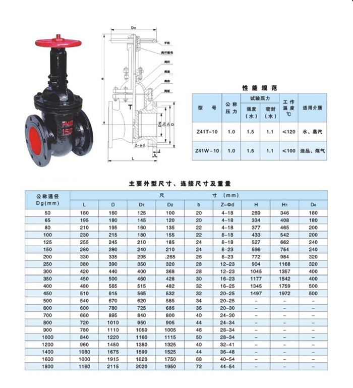 上海博纳斯威阀门-明杆式铸铁闸阀z41t-16